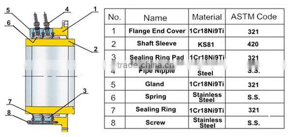 Washdown Slurry Pump