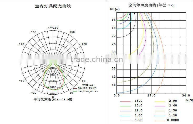 high quality Waterproof 5 years warranty 60w Led Tunnel Light