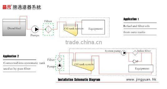 Oil Cleaning Systems / Purification Systems/ Lube Oil Purifier, oil conditioner