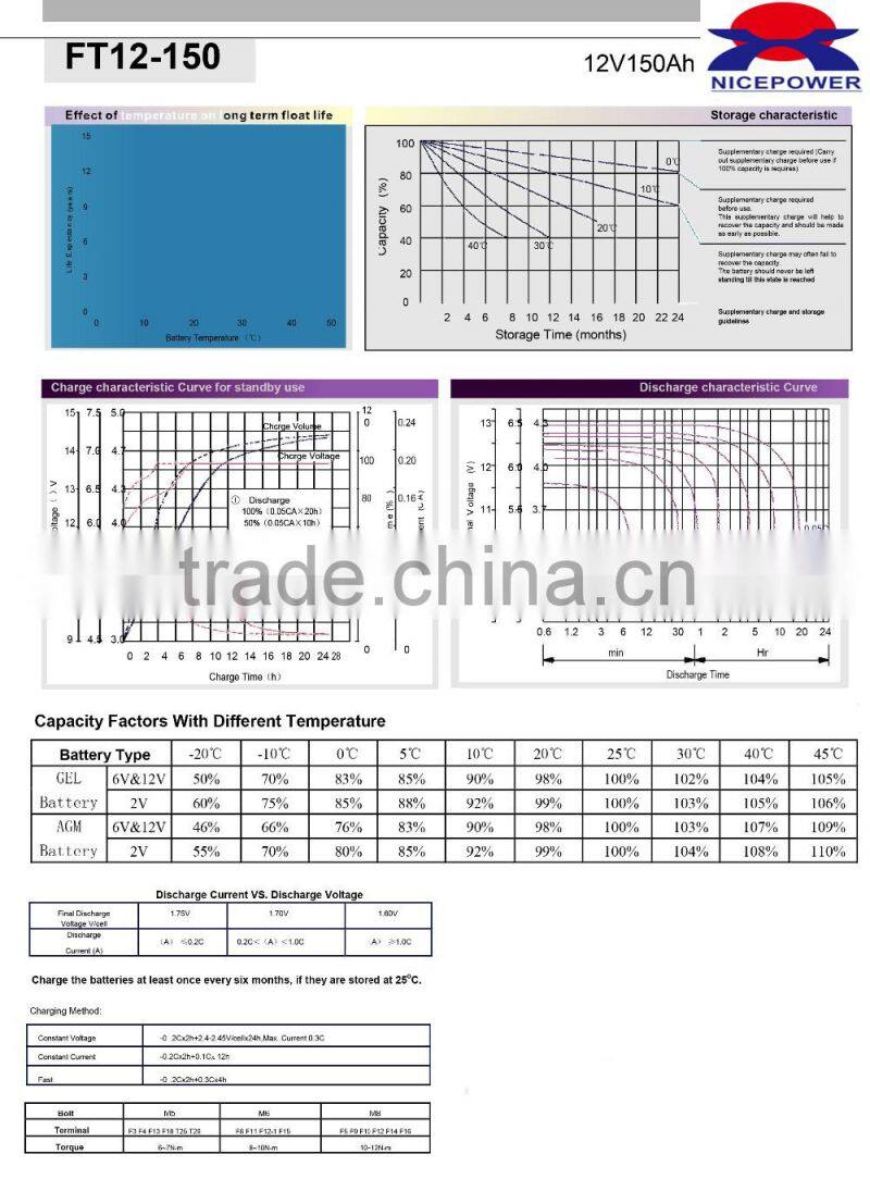 FT150-12 12V150AH front terminal valve regulated lead acid battery for telecom system