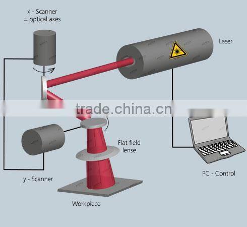 Huahai 20w mini fiber laser marking machine for bar code