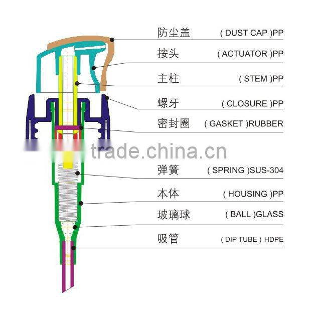 Free Samples Screw Cap Type Plastic White 20/410 Lotion Pump