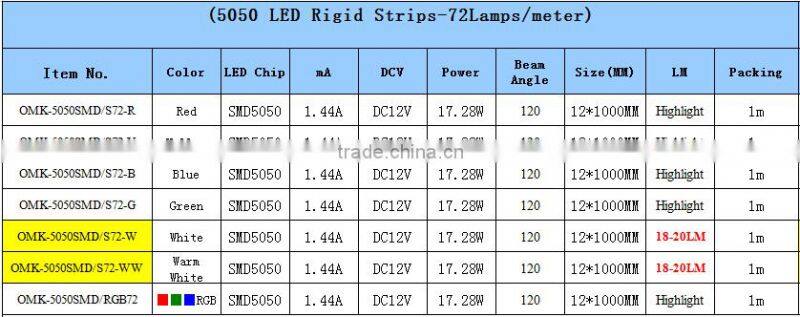 2015 strips light 5050 LED flex 7.2W christmas lights