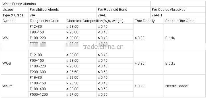White fused alumina powder for sand blasting with factory price