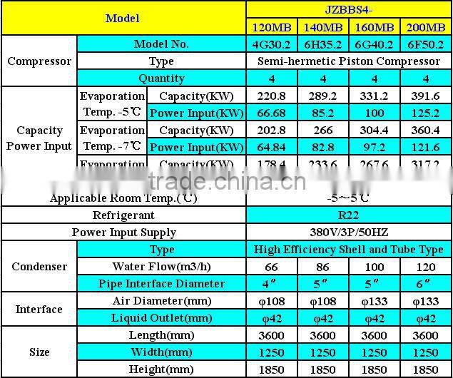 JZBBS CE,ISO9001 High Efficient Water cooled condensing units,refrigeration systems for for Food Fresh,Cold Storage Room