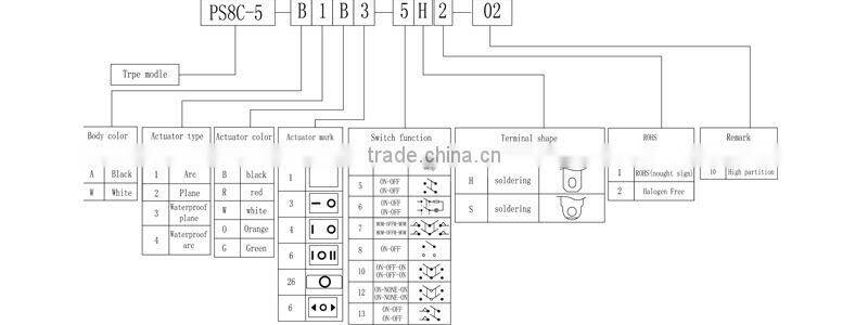 Superior 16a rocker switch 250v t125 r11
