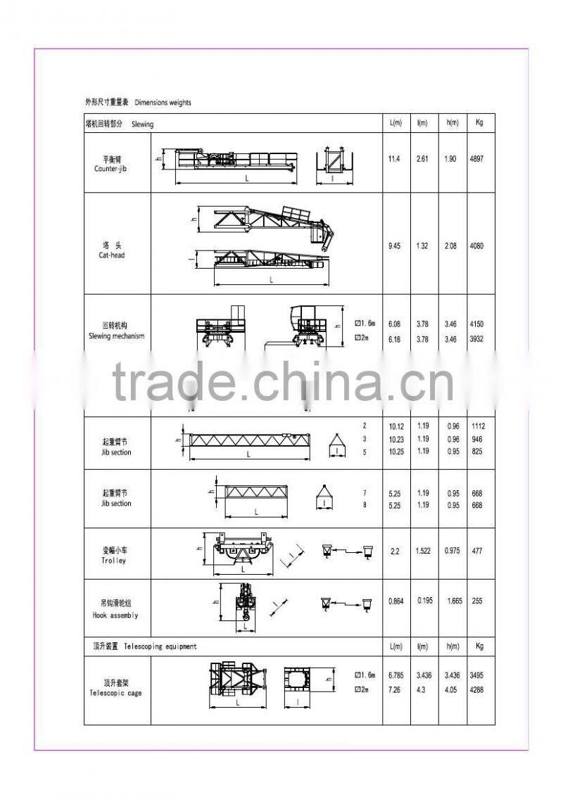 SYM QTZ145(F0/23B) tower crane