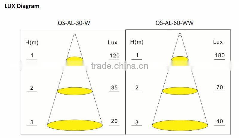 5050 SMD led rigid strips