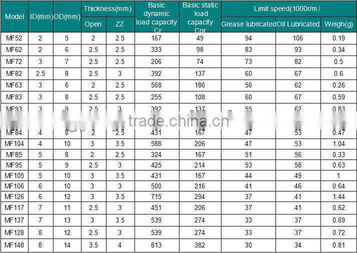 5x10x4mm China supplier 10mm flanged bearing for sale