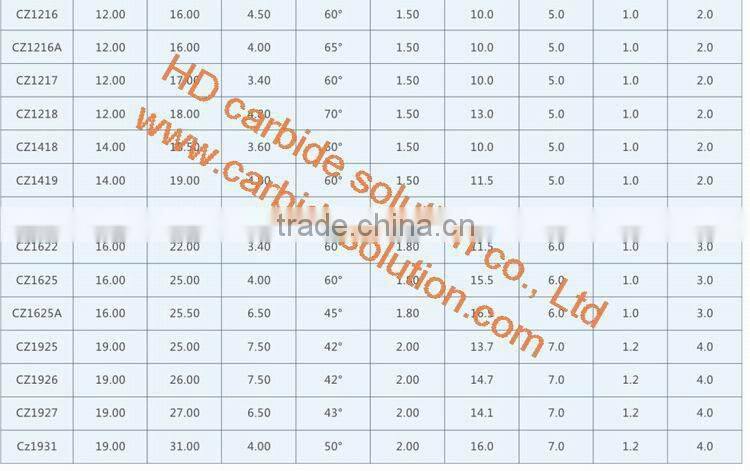 K20 Tungsten Carbide Well Drilling Bits For Sale