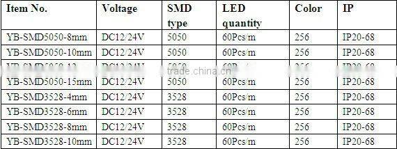 RGB Dream Color DMX RGB LED strip