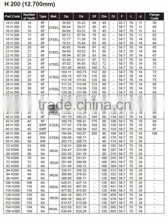 Taper Bore Steel Pulley Wheel