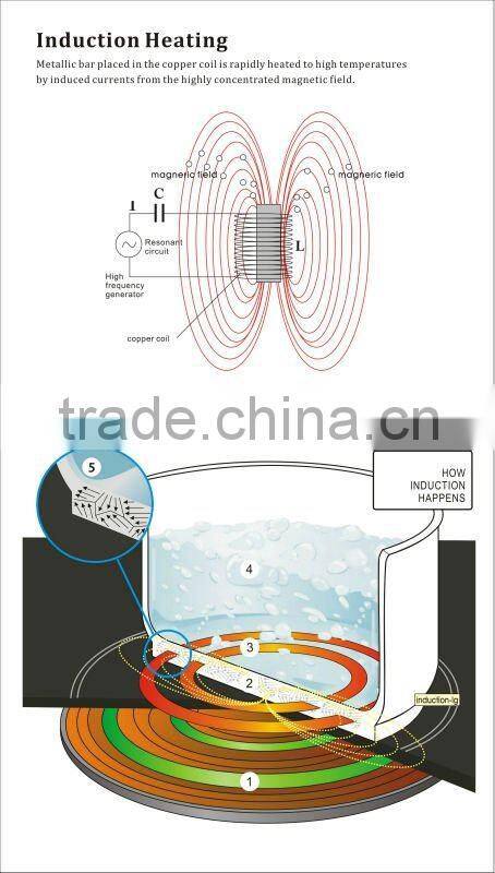 induction cooker(A14)