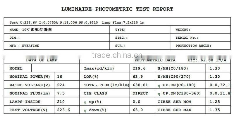 Super Bright Round LED Panel Light, CE Rohs FCC Approved SMD LED Round Panel