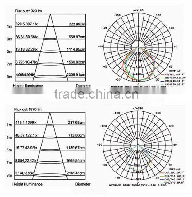 10W AC110V/220V LED Downlight lamp