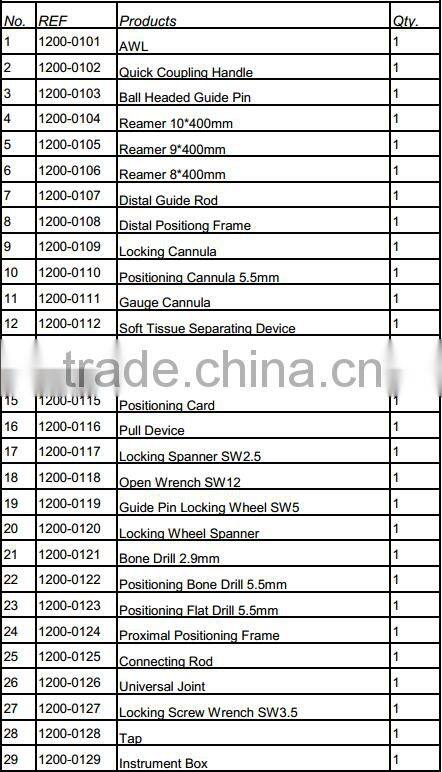 Orthopedic Surgical Instruments set for New Humeral Interlocking Nails