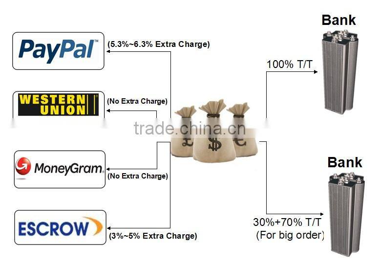 for HP MSA 3.5" SAS-FC Hard drive Caddy Bracket 79-00000523