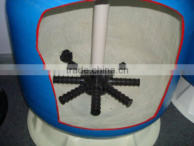 Sand filter and pump combo