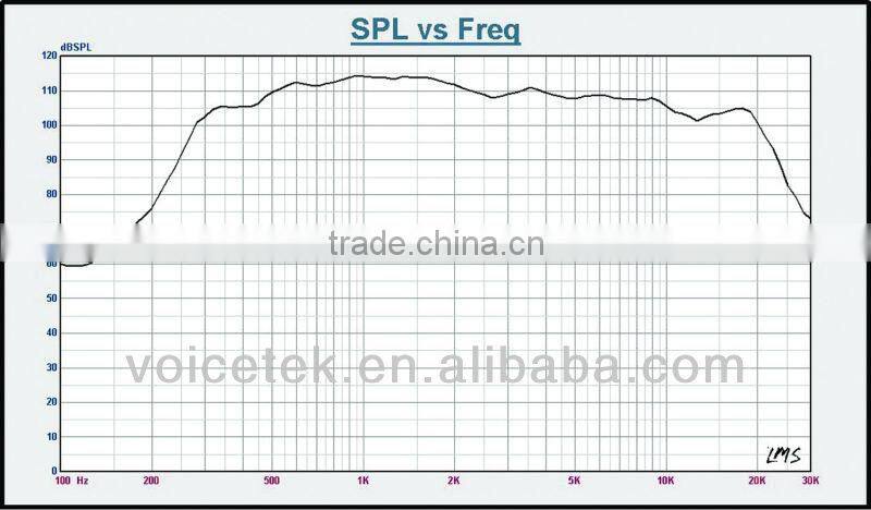 TSCT-7201 speaker midrange line array tweeter horn driver compression driver