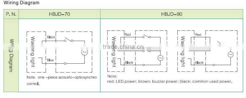ONPOW emergency signal light(HBJD series,56mm,70mm,96mm,CE,CCC,ROHS)