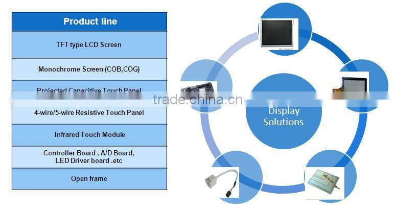 Industrial Grade LCD A/D control board hdmi vga dvi input
