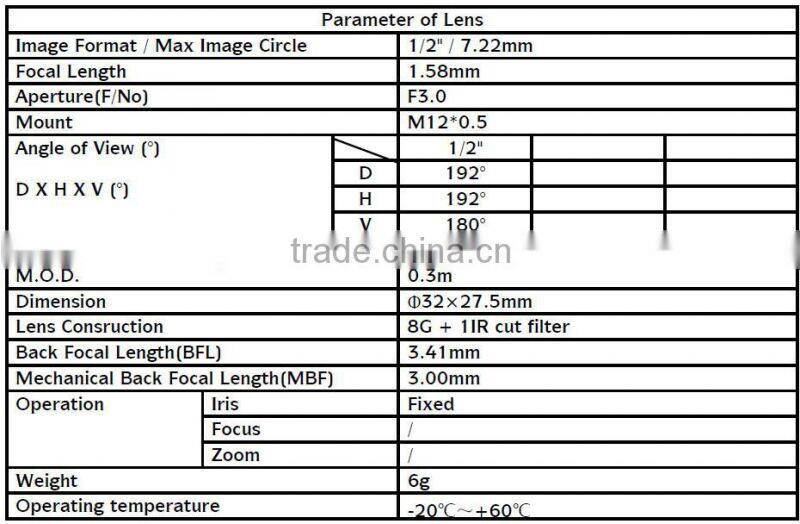 IR cut filter cctv Lens 8.0Mega Pixel Focus 1.58mm aperture F3.0 M12 mount 1/2 ccd wide angle Fisheye Lens Board Lens