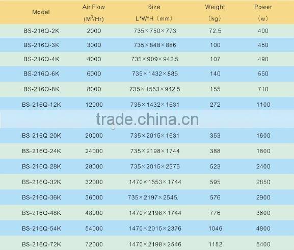 Commercial Electrostatic filters Unit for coffee roasting