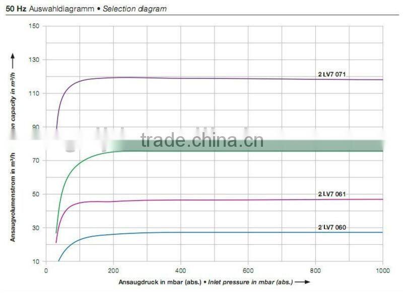 2LV61-H06,rotary ring vacuum pump,oil-free vacuum pump