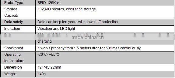USB Transmission LCD Rechargeable Guard Security