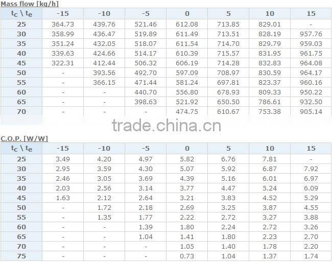 15hp Hermetic scroll copeland compressor ZR190KCE-TFD-522