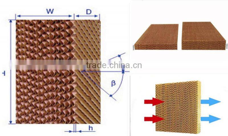 China Cellulose Evaporative Wet Cooler Pad For Sale/Evaporative Cooling System Supplier