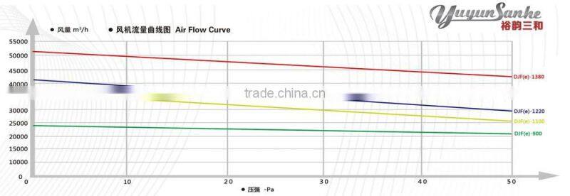 2015 hot sale Poultry Farm Wall Mounted Butterfly Type Cone fan with CE certification