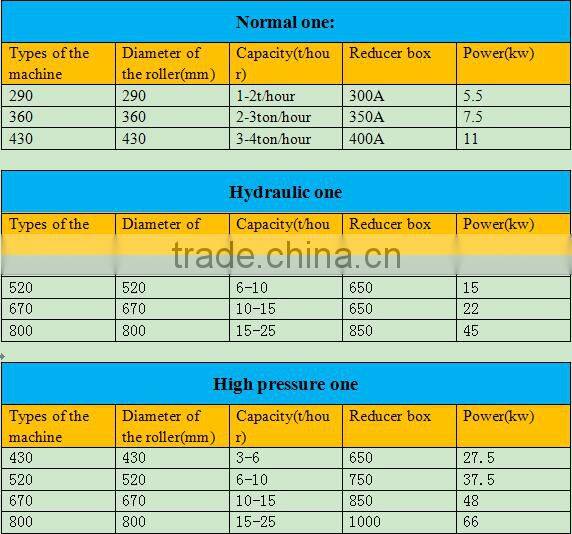 charcoal making machine bbq charcoal