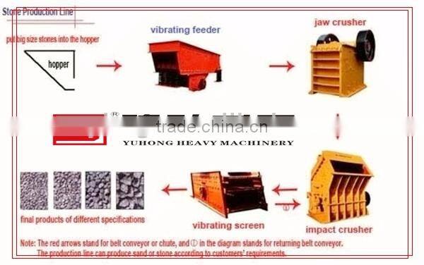 2014 New type Limestone Impact Crusher