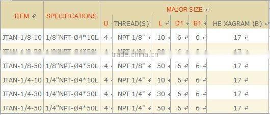 Screw-in coolant nozzle CNC machine tool