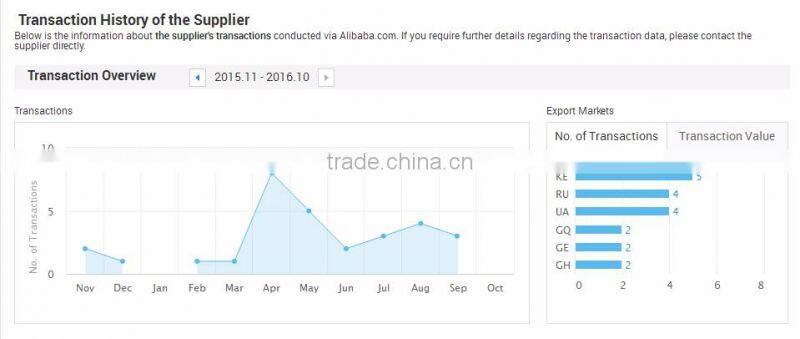 China hot selling radial 165/60R14 tyre for suv