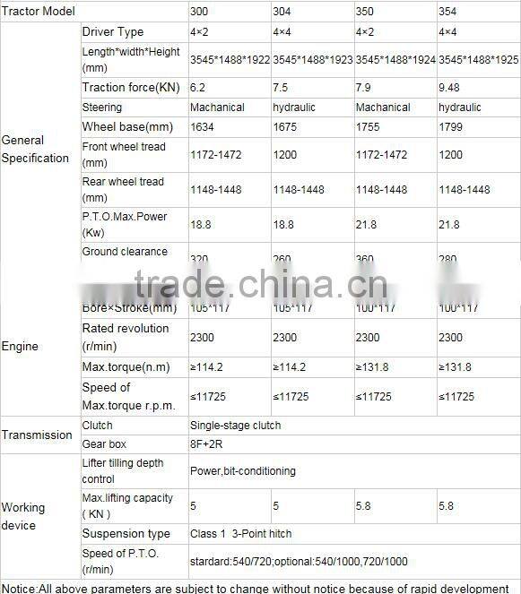 BOMR354 Tractor with Sunroof