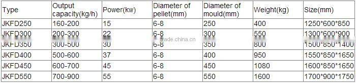 New granulator mill/animal feed pellet machine/poultry feed making machine