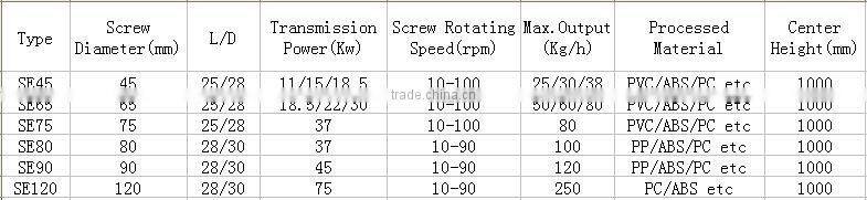 SINGLE SCREW EXTRUDER MANUFACTURER,SINGLE STAINLESS SCREW,vacuum venting single screw extruder manufacturer