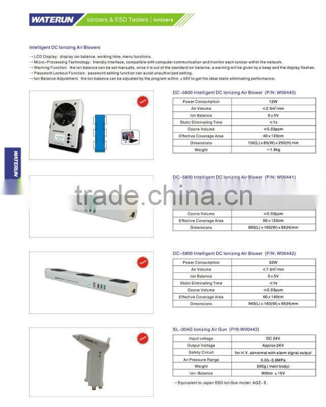 Overhead ionizing air blower, ionizer manufacturer