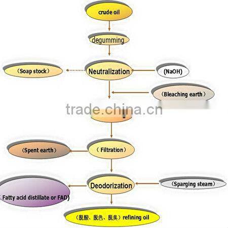 After-sale service engineer industrial oil refinery manufacturers