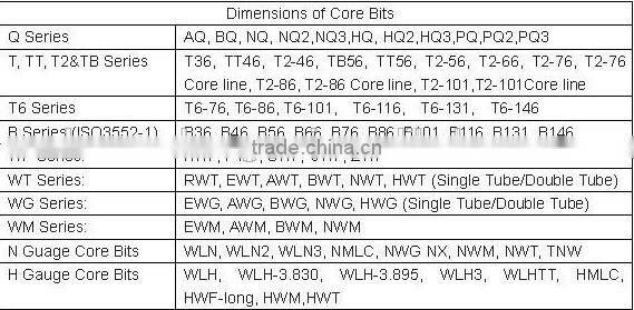 HQ3/HQ Diamond Core Drill Bit/Core barrel/Core Tools/Coring Rigs