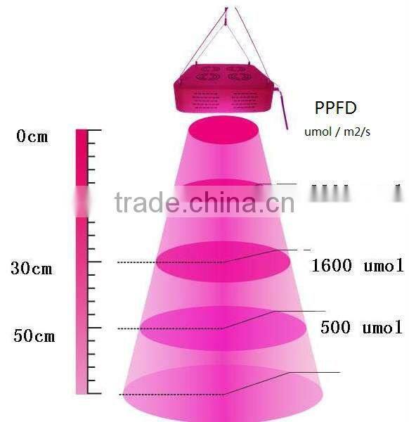 Cob grow led lights 300w led grow light full spectrum for medical plants