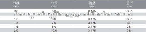 high quality carbide pcb end mill ,pcb router bits wth low price