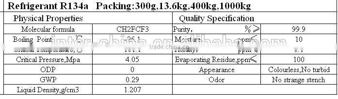 R134a cooling gas/refrigerant R134a