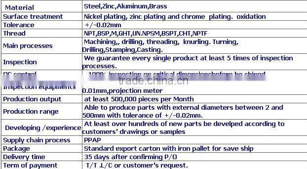Brass CNC machining parts after hot forging