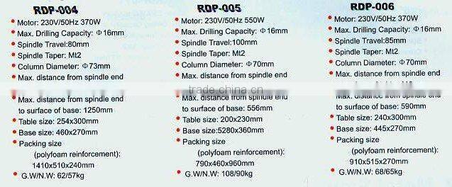 Power machinery--RDP--004 Drill Press (2311)