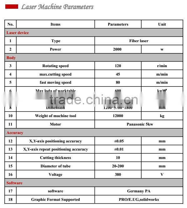 high speed metal tube laser cutting machines for sale