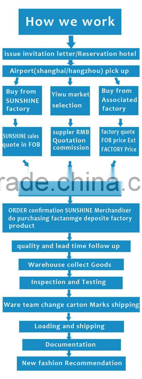 China buying agent Yiwu home textiles Agency Fashion Women Short Dress