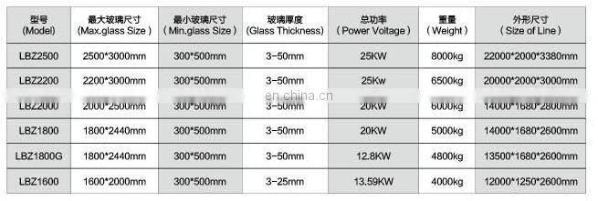 insulating glass processing machine